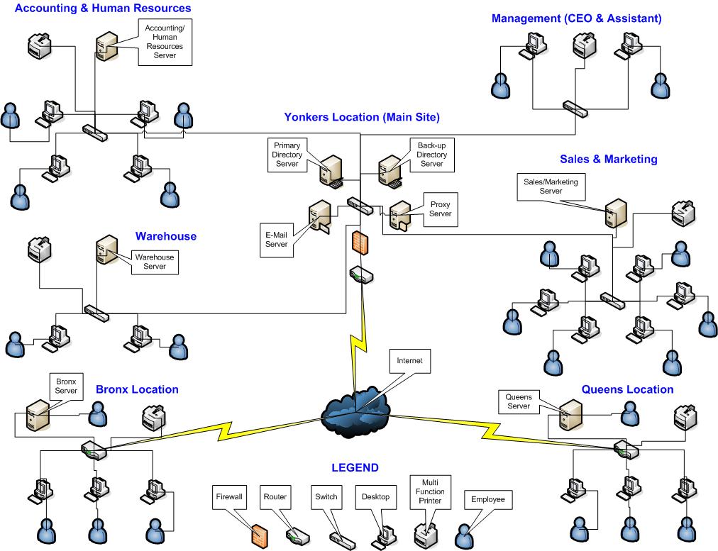 WAN Schema ComputerHead 2005