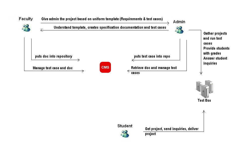 assignment_workflow